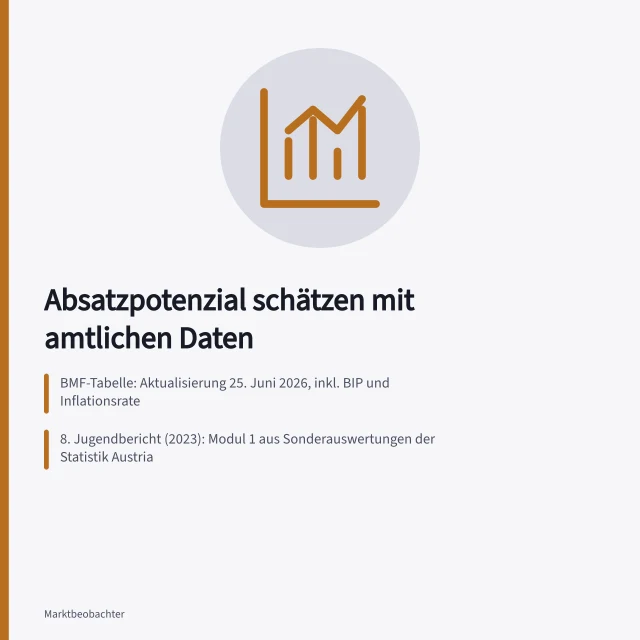 Absatzpotenzial schätzen mit amtlichen Daten: BMF-Tabelle: Aktualisierung 25. Juni 2026, inkl. BIP und Inflationsrate; 8. Jugendbericht (2023): Modul 1 aus Sonderauswertungen der Statistik Austria; Multiplikationskette: Segmentanteil × Kaufabsicht × Preis aus eigener Erhebung. Absatzpotenzial schätzen: Amtliche Daten und eigene Erhebungen kombinieren