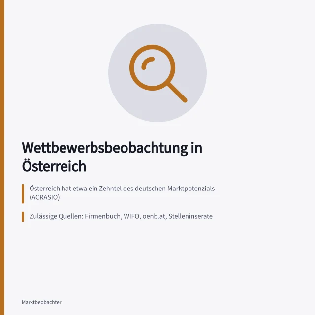 Wettbewerbsbeobachtung in Österreich: Österreich hat etwa ein Zehntel des deutschen Marktpotenzials (ACRASIO); Zulässige Quellen: Firmenbuch, WIFO, oenb.at, Stelleninserate; Unlauterer Wettbewerb: Verbot von Preisabsprachen und Geschäftsgeheimnissen. Wettbewerbsverhalten beobachten: Zulässige Quellen und rechtliche Grenzen